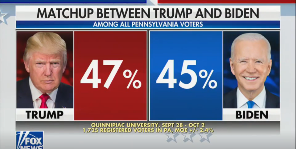 Trump is leading in Pennsylvania - AARON HILL’S BEST BLOGGIEST BLOG EVER 🏼